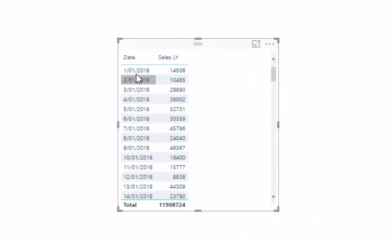 Erstellen von Zukunftsprognosen in LuckyTemplates mit DAX