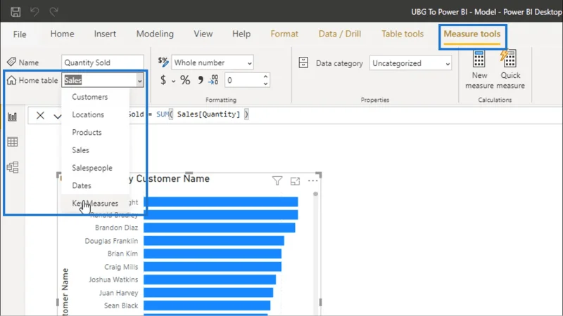 Creazione di gruppi di misure: best practice per LuckyTemplates