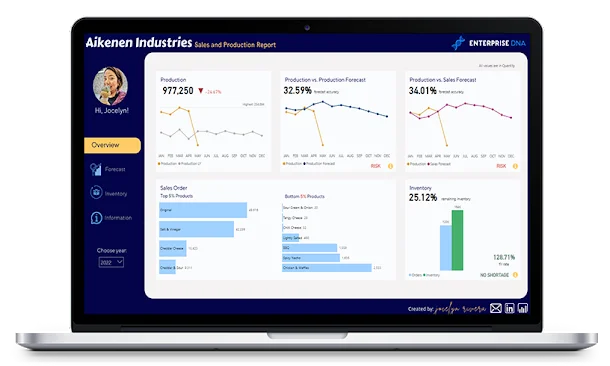 Cara Menggunakan KPI Dalam LuckyTemplates – Mari Kami Jelaskan