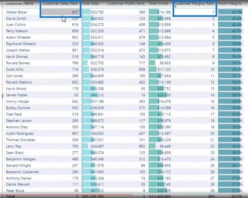 Kuasai Jadual Maya Dalam LuckyTemplates Menggunakan DAX