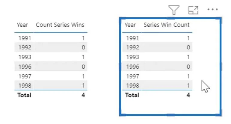 Fungsi Power Query Dalam LuckyTemplates: Kumpulan Mengikut Fungsi