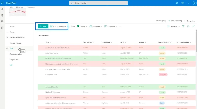 Kebenaran Pengguna SharePoint: Mengubah Dan Membatalkan