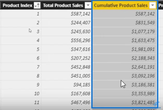 Cara Menggunakan Fungsi TERAWAL Dalam LuckyTemplates – Tutorial DAX