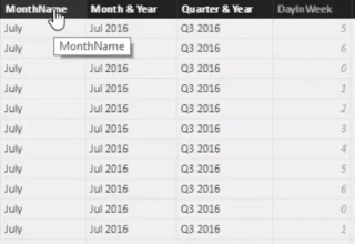 Membandingkan Lajur Dikira Dan Ukuran Dalam LuckyTemplates