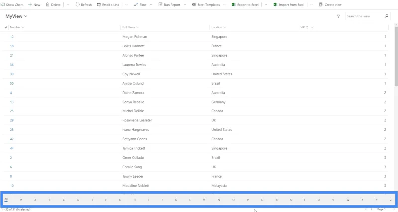 Apl Didorong Model Power Apps: Peta Tapak Dan Cara Ia Berfungsi