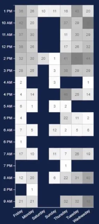 Peta Haba – Visualisasi Hebat Untuk Laporan LuckyTemplates
