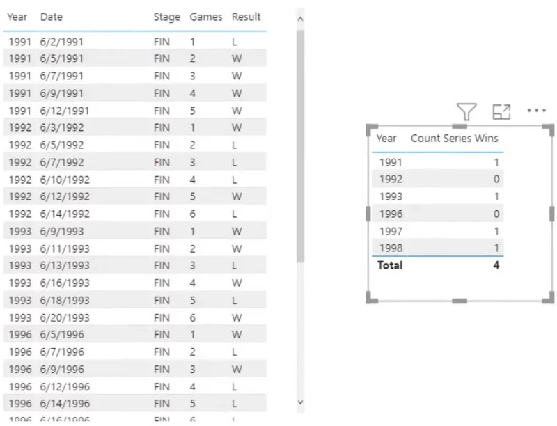 Fungsi Power Query Dalam LuckyTemplates: Kumpulan Mengikut Fungsi