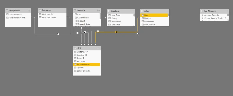 LuckyTemplates Dan Excel: Perbezaan Dalam Formula DAX