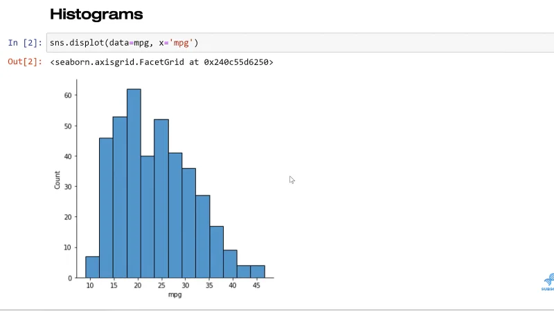Fungsi Seaborn Dalam Python Untuk Memvisualisasikan Taburan Pembolehubah