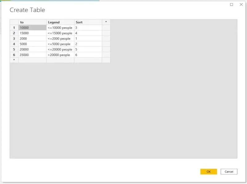 LuckyTemplates Map Visual: een aangepaste legende maken en toevoegen in LuckyTemplates