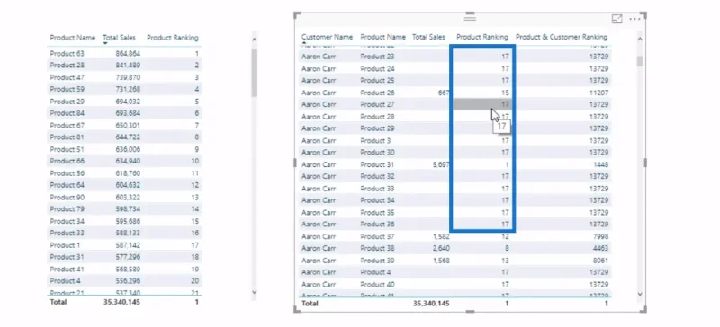 Fungsi RANKX DAX Dalam LuckyTemplates: Gambaran Keseluruhan Komprehensif