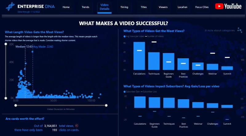 Pameran Baru On LuckyTemplates – Analisis Data YouTube