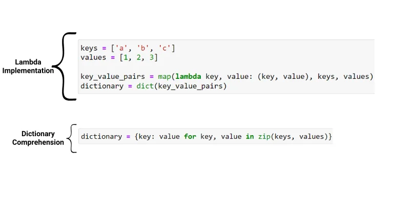 Tutorial Memahami Kamus Python