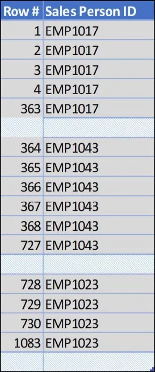 VertiPaq LuckyTemplates: Cara Lajur Dikodkan