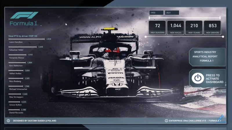 Contoh Laporan LuckyTemplates Terbaik |  Apl Pelaporan Formula 1