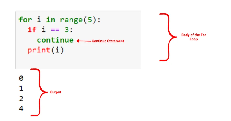 Python For Loop: Panduan Ringkas Untuk Menguasai Lelaran