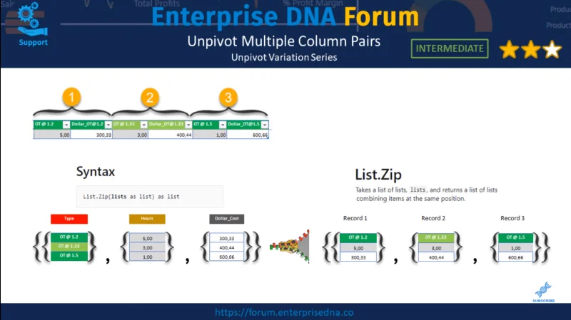Lajur Unpivot LuckyTemplates – Tutorial Power Query