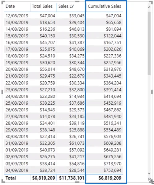 Pengenalan Kepada DAX Lanjutan Dalam LuckyTemplates