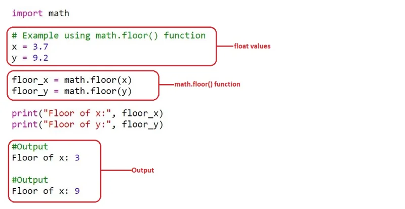 Truncate Float Dalam Python: Diterangkan Dengan Contoh