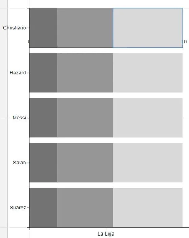 Carta Bullet: Visualisasi Menjana Maklumat