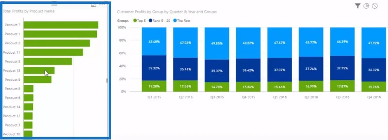 Segmentación dinámica: cómo segmentar clientes en grupos mediante DAX avanzado