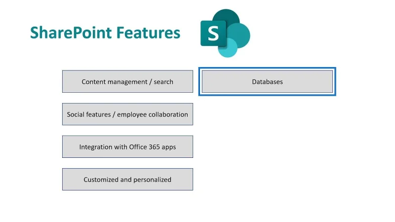 Microsoft SharePoint |  Gambaran keseluruhan
