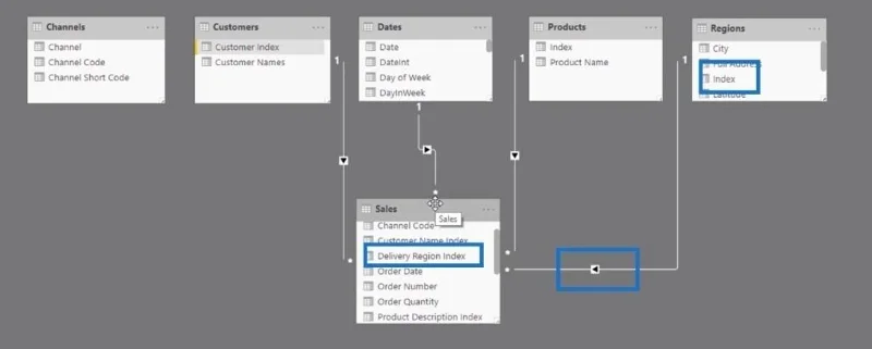 Membina Perhubungan Model Data Anda Dalam LuckyTemplates