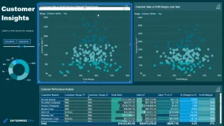 Pembahagian Data Berdasarkan Kumpulan Peratusan – DAX Lanjutan Dalam LuckyTemplates