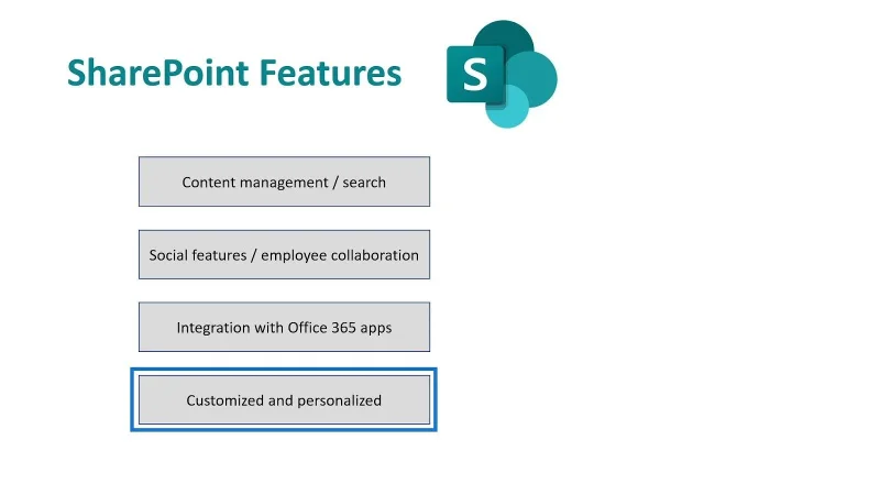 Microsoft SharePoint |  Gambaran keseluruhan