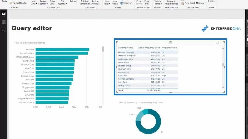 Pemodelan Data Dalam LuckyTemplates Menggunakan Jadual Sokongan
