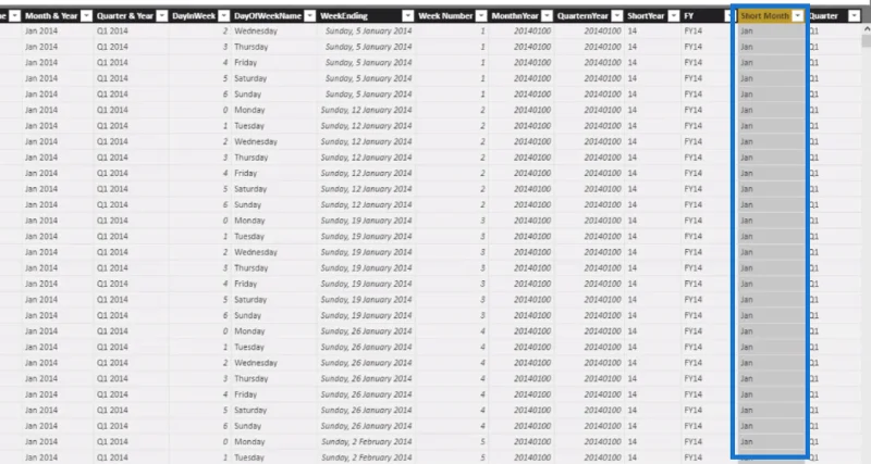 Tecnica di determinazione del budget di LuckyTemplates: allocazione della tabella di sensibilità del budget mensile
