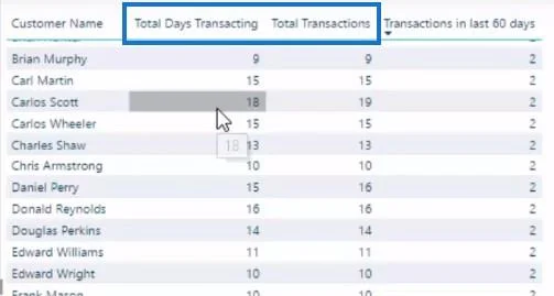 Kecerdasan Masa Dalam LuckyTemplates: Cara Mengira Bilangan Transaksi Yang Dibuat Dalam N Hari Terakhir