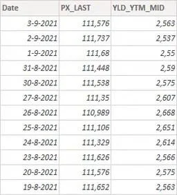 Melampirkan Beberapa Helaian Dalam Excel Kepada LuckyTemplates