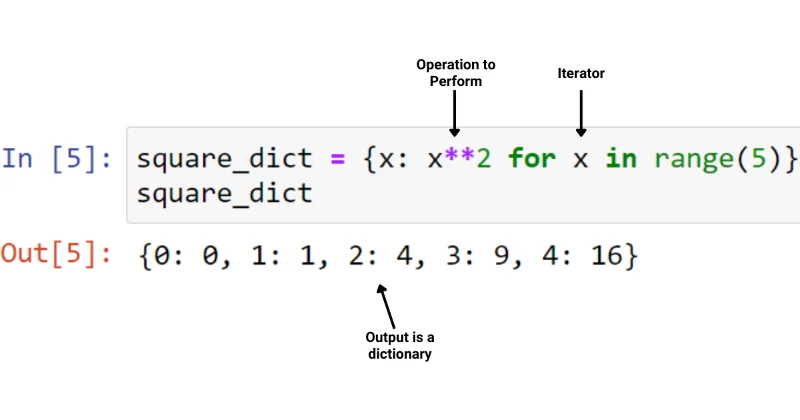 Tutorial Memahami Kamus Python
