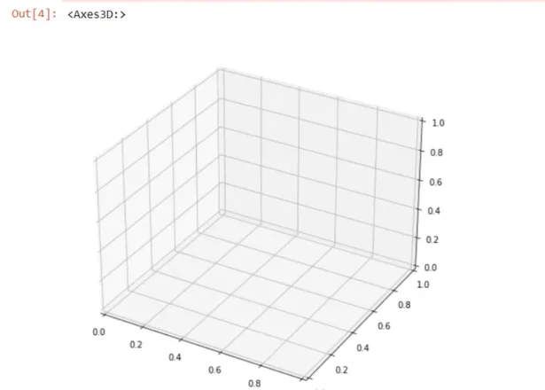 Cipta Plot Scatter 3D Menggunakan Python Dalam LuckyTemplates