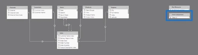 Funciones DAX de inteligencia de tiempo en LuckyTemplates