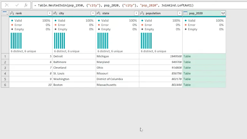 Gabungkan Pertanyaan Menggunakan Anti Join In Excel Dengan Power Query