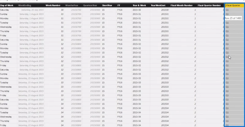 Menapis Data Mengikut Tahun Fiskal Tersuai Dan Suku Tahun Menggunakan Lajur Dikira Dalam LuckyTemplates