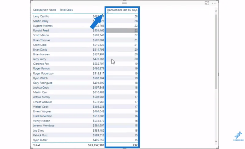 Analitis Lanjutan LuckyTemplates: Teknik Logik Jadual Sekunder