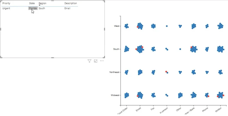 LuckyTemplates-Diagramme und Visuals im Charticulator