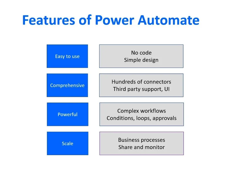Microsoft Power Automate: Automasi Aliran Kerja