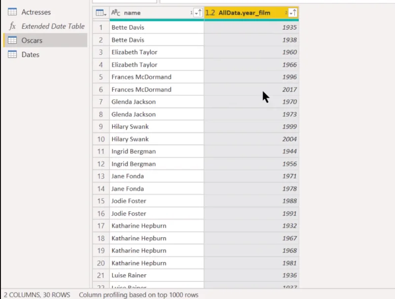 Kod M Dalam Lajur Tersuai Power Query |  Kuasa BI