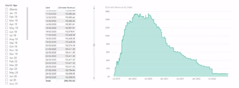 Teknik Ramalan Hasil Untuk Data Projek – LuckyTemplates Insights Dengan DAX