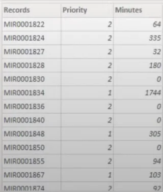 Kedudukan LuckyTemplates Dan Pengumpulan Tersuai