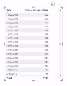Zarządzaj obliczeniami wielu dat w tabeli faktów — zaawansowana technika LuckyTemplates