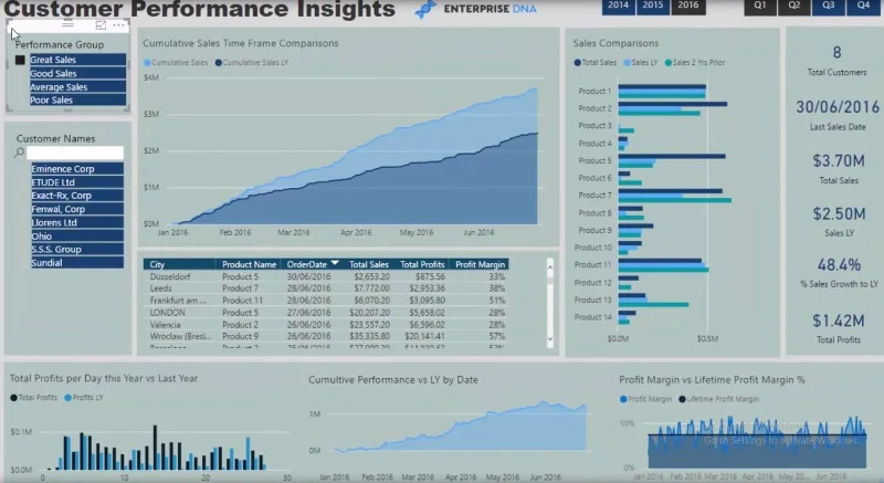 Técnicas de segmentación de clientes mediante el modelo de datos: LuckyTemplates y DAX