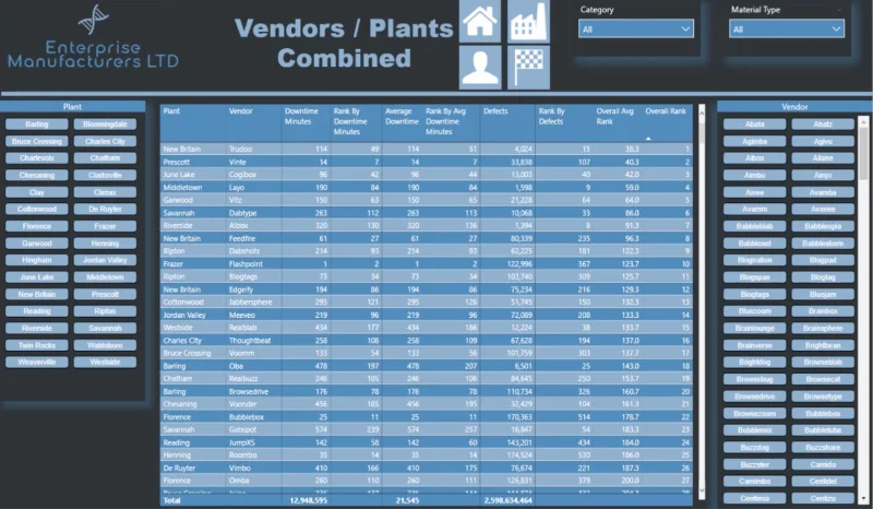 Analisis Kedudukan Dalam LuckyTemplates: Cerapan Lanjutan Daripada Set Data Gabungan