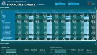 Petua Dan Teknik Pelaporan Kewangan LuckyTemplates Untuk Perakaunan & Kewangan