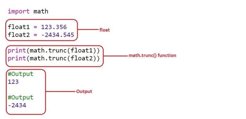 Truncate Float Dalam Python: Diterangkan Dengan Contoh