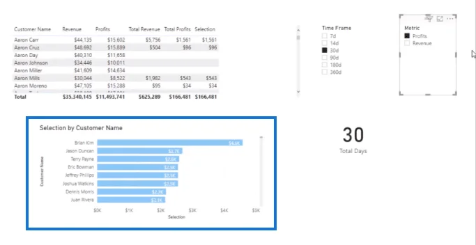 Teknik Visualisasi Data |  Visual Dinamik LuckyTemplates